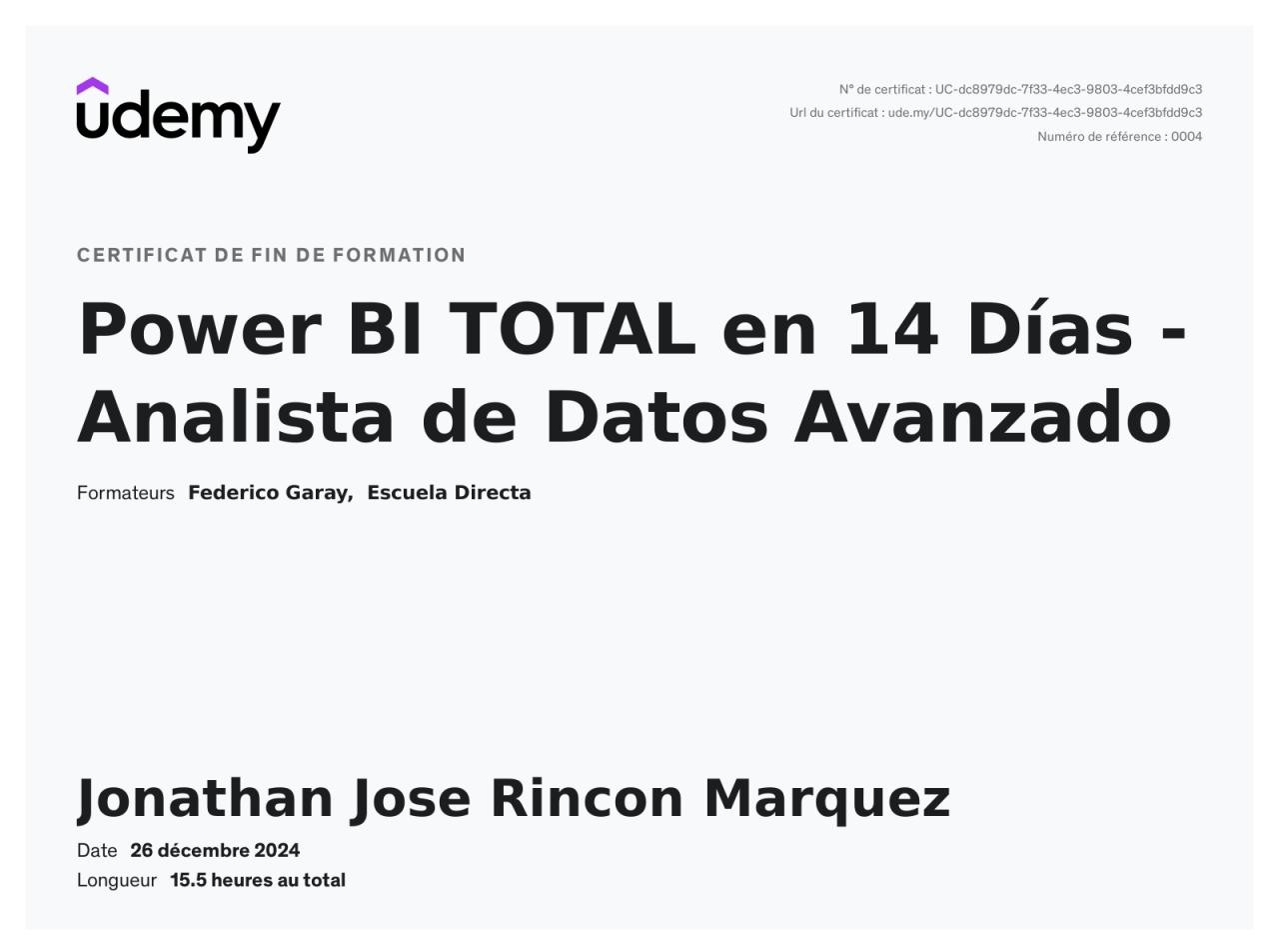 Power BI TOTAL · Advanced data analyst