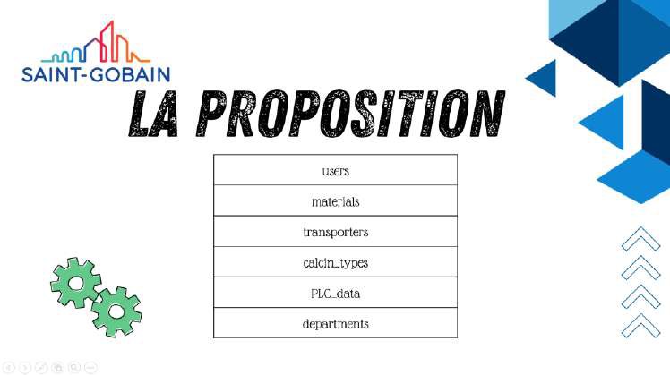 The functional domains proposed for the database