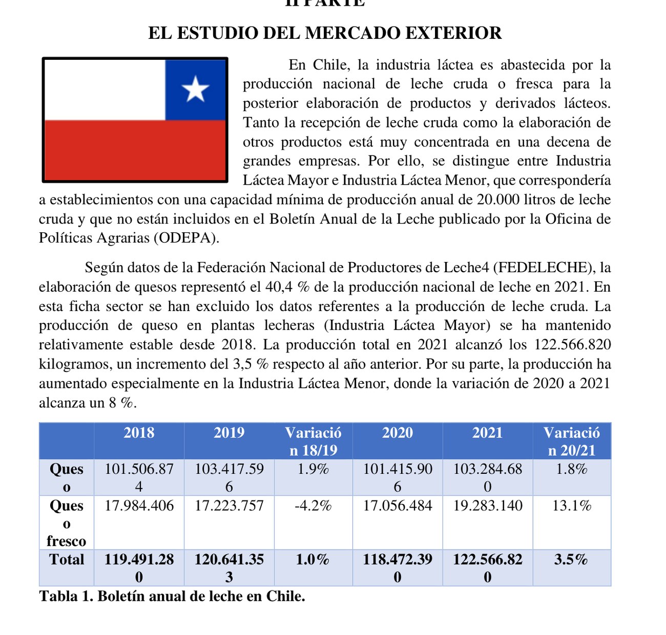 Study of the Chilean market